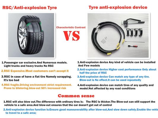 Banden van de de Bandveiligheid van het looppas de Vlakke Apparaat voor Lincoln Nautilus 245/60R18 R18 18INCH